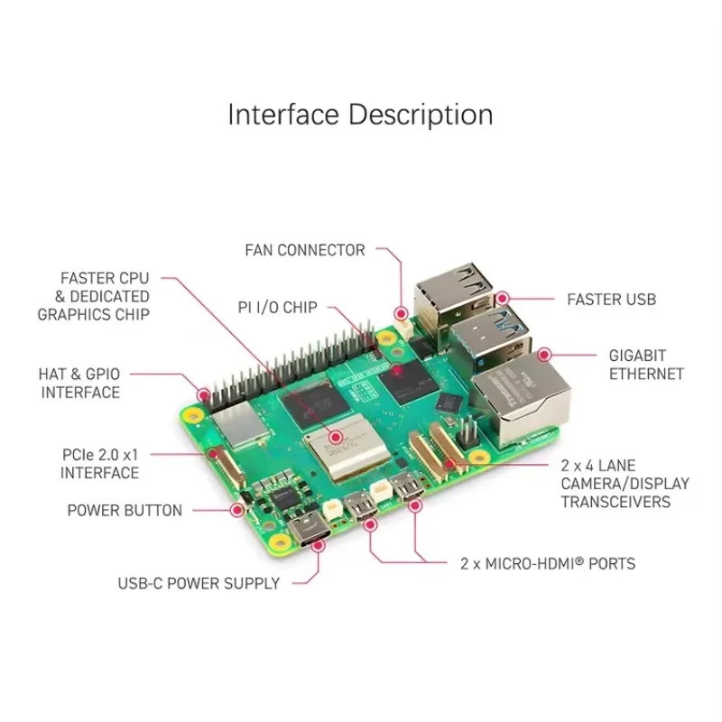 Raspberry Pi 5 MODEL 4GB 8GB 1 - Raspberry Pi 5 8Gb Board recensie en prijs